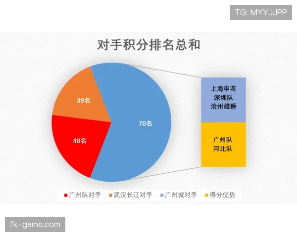 K联赛分裂赛制引发关注，争冠与保级格局走势清晰