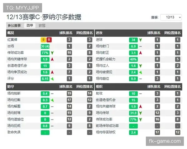 C罗：数据时代的象征性球员解析