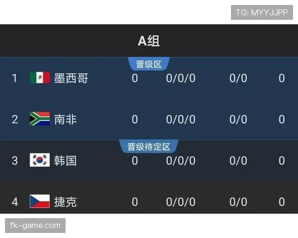 世界杯A组最终出线预测完整版